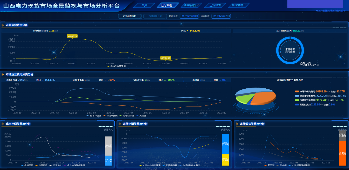 20240122-开云网电机系智慧能源课题组研究工作支撑我国电力现货市场建设改革实践-无-图片 3.png
