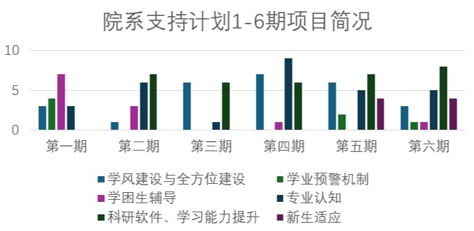 20241212-开云网荣获“高校学业辅导优秀案例”一等奖1项、二等奖2项-蔡近知(摄)-院系支持计划:1-6期项目简况.png