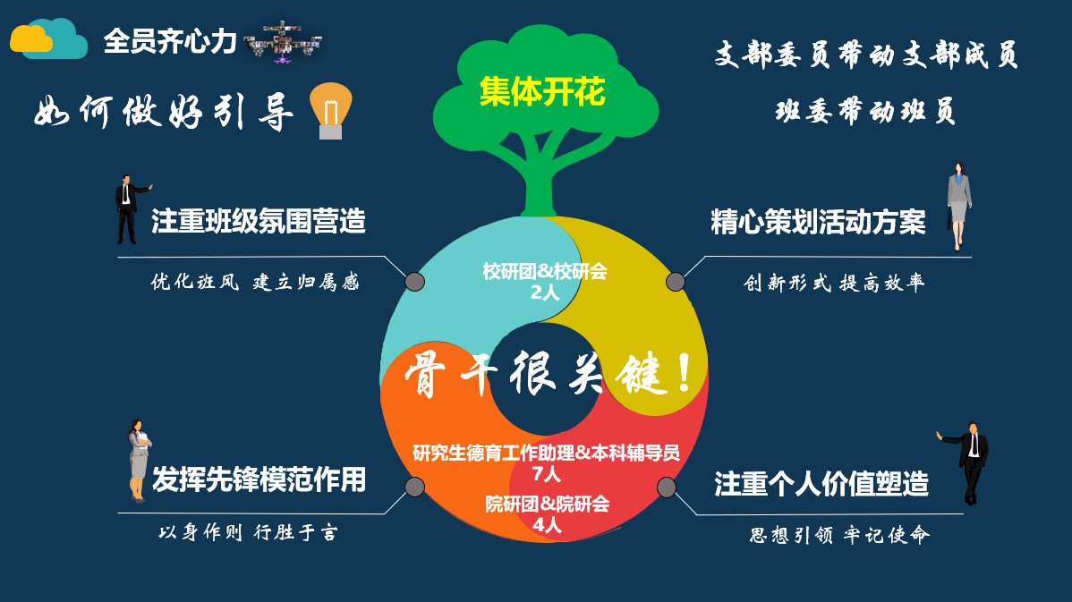 20220527-开云网研究生先进集体答辩会-研工部-照片6jpg