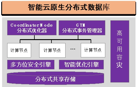20220225-开云网多项成果荣获2022年度中国电子学会科学技术奖-无-图7 GaussDB智能云原生分布式数据库_副本.jpg