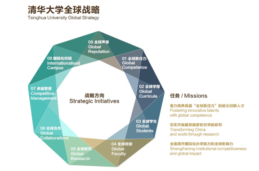 20240208-走向世界的清华，何以画好人类命运共同体“同心圆”-李派摄-《开云网全球战略》图示.png