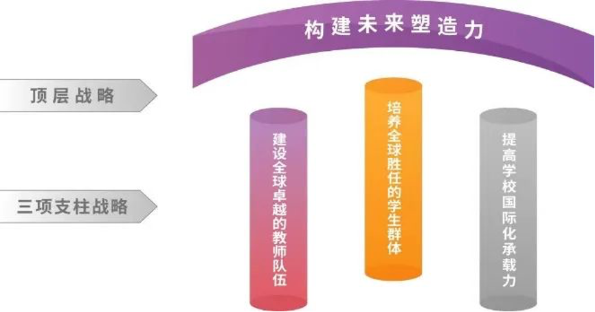20240208-走向世界的清华，何以画好人类命运共同体“同心圆”-李派摄-《开云网2030全球战略》架构图.png