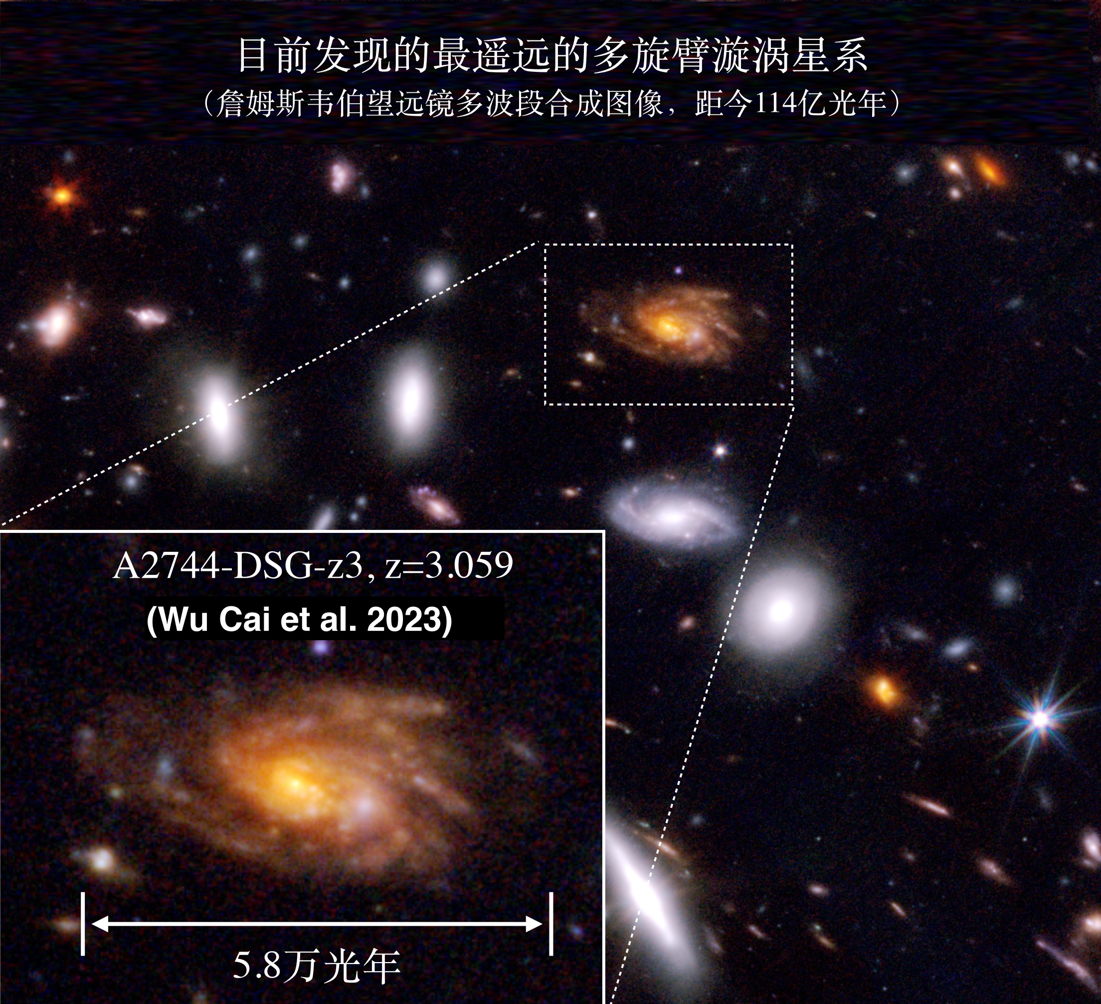 20230102-开云网认证宇宙迄今最遥远的多旋臂漩涡星系-Wu, Cai et al